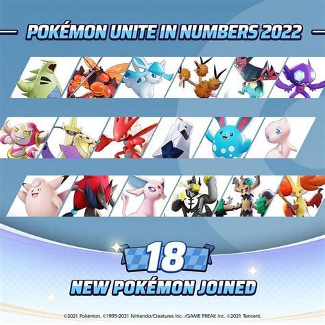 Pokemon Unite In Most Picked Licenses New Arrivals And More