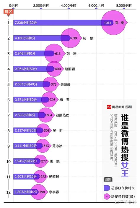 微博热搜榜是可以买的吗？上热搜的规则是什么呢？ 知乎