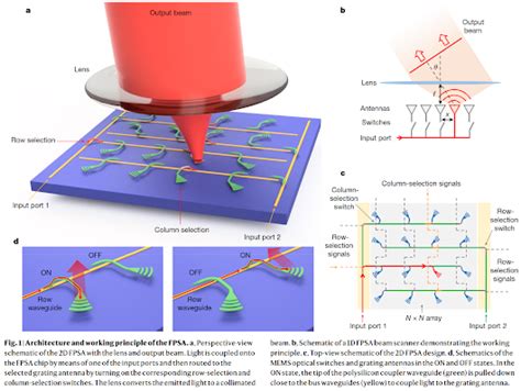 High Resolution Mems Lidar Paper In Nature Magazine F4news