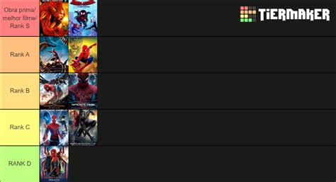 Filmes Solos Do Homem Aranha Tier List Community Rankings Tiermaker