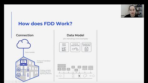 Fault Detection And Diagnostics Fdd Youtube