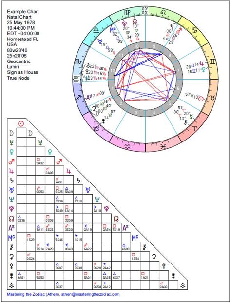 True Sidereal Astrology Chart Chart Examples