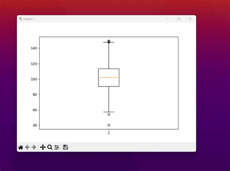 Python Matplotlib How To Create Box Plot In Python Hive