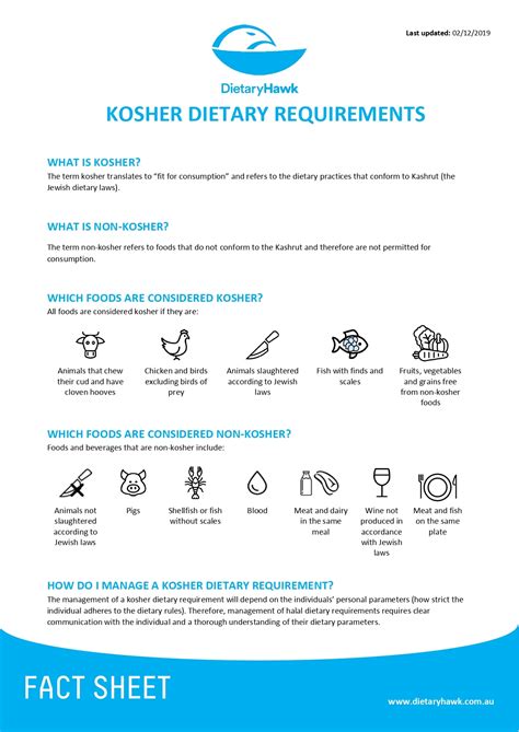 Kosher Fact Sheet Dietary Hawk