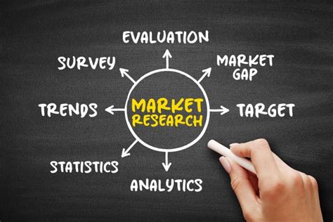 Learn How To Write A Market Research Report 10 Steps To Follow For Success