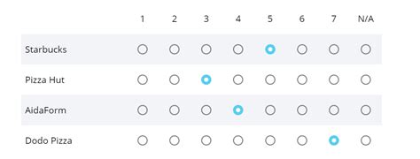 Understanding The Likert Scale What Is It And How Can You 50 Off