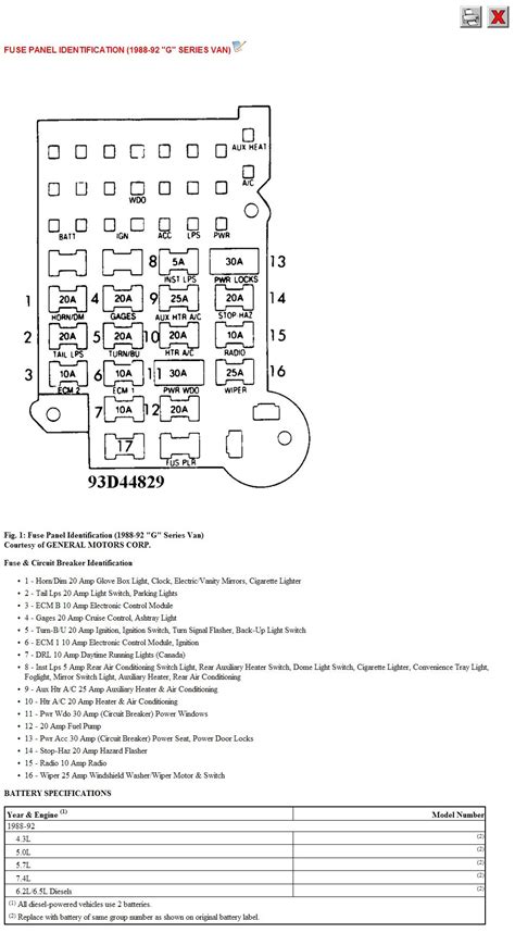 Chevy Astro Fuse Box Diagram Chevy Astro Van Fuse Box Diagram