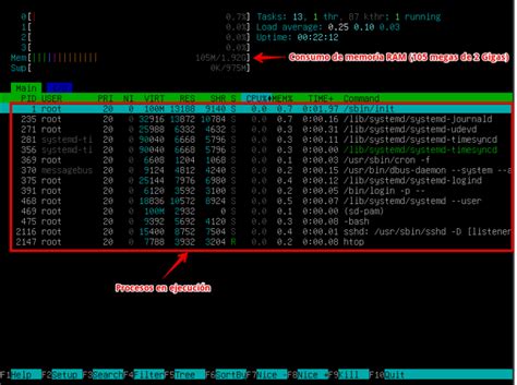 Instalación de Linux Debian 12 Bookworm netinstall en modo texto para