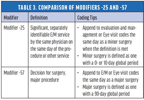 Cpt Modifier Descriptions And Off