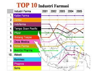 Pengenalan Industri Farmasi Ppt Farmasi Ppt