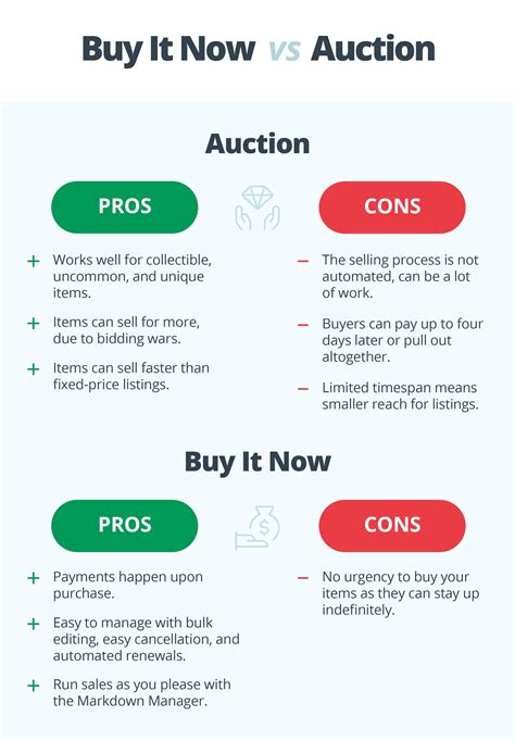 How Auction Works - Jhu Innovations