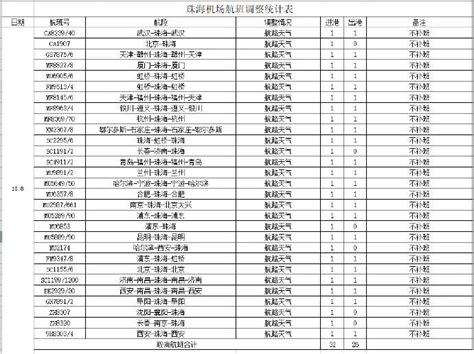 受台风影响 港珠澳大桥主桥临时封闭、珠海机场部分航班取消凤凰网广东凤凰网