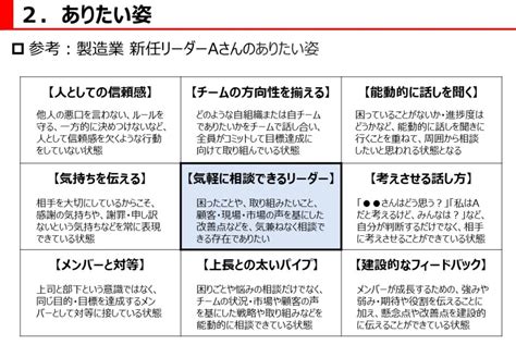 ビジネス用語：ありたい姿の定義 よい会社株式会社