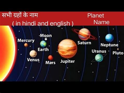 Planets Name Planet Name In English Solar System