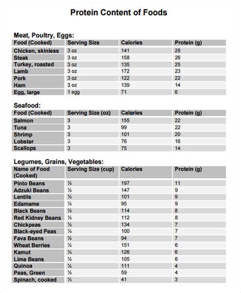 Free 9 Food Chart Templates In Ms Word Pdf