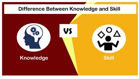 Difference Between Knowledge And Skill Online Tutorials Library List