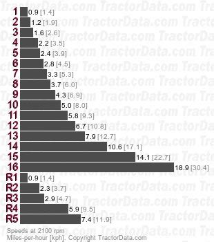 Tractordata John Deere Rt Tractor Transmission Information