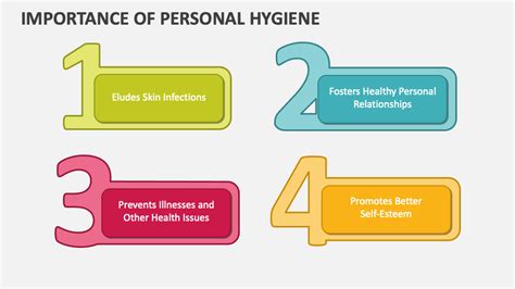 Importance of Personal Hygiene PowerPoint and Google Slides Template - PPT Slides