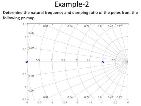 Solved Example 2 Determine The Natural Frequency And Damping Chegg