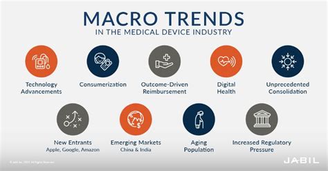 Medical Device Industry Sustaining Strategy Jabil