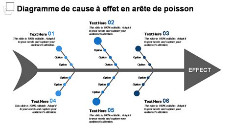 Top 5 des exemples de diagrammes d Ishikawa avec des modèles et des