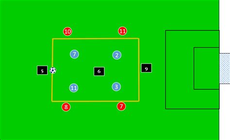 Guardiola Rondo Using A 4 V 4 3 Soccer Awareness Home Page