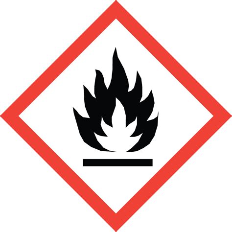 Know Your Lab Safety Symbols