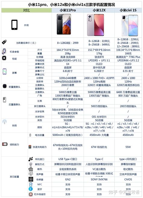 小米11pro小米12x和小米civi1s之间咋选 知乎