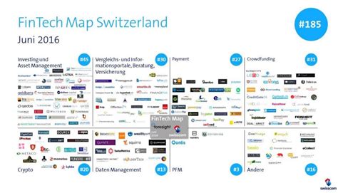 The Swiss Fintech Startup Map Overview June Update Fintech Schweiz