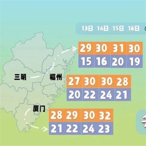 马上大反转！猛降7℃！福州天气接下来冷空气福州市台风新浪新闻