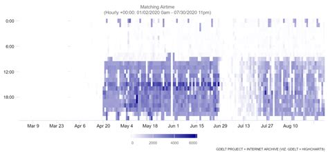 New Heatmap Visualization Coming To TV AI Explorer – The GDELT Project
