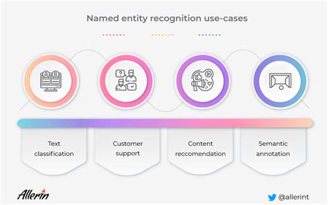 Named Entity Recognition