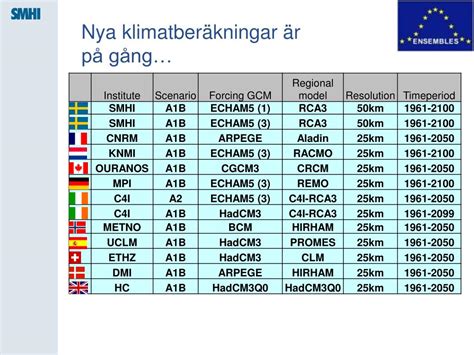 PPT Klimatförändringar konsekvenser nationellt och regionalt