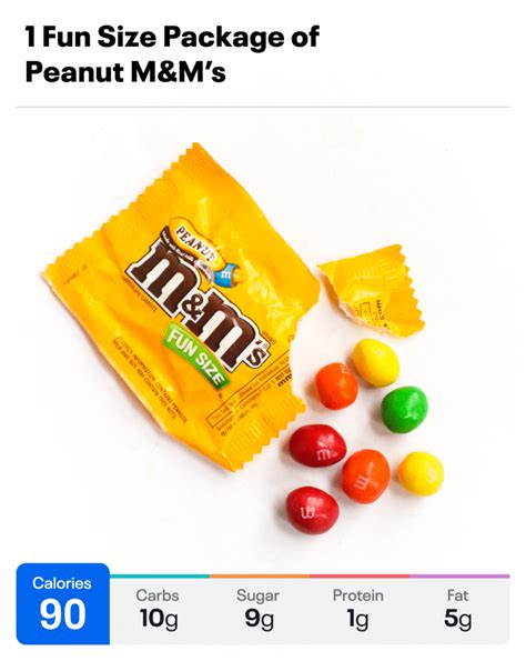 What 10 Grams Of Sugar Looks Like [halloween Edition] Nutrition Myfitnesspal