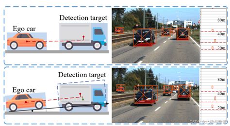基于鸟瞰图的三维目标检测鸟瞰图目标检测 Csdn博客
