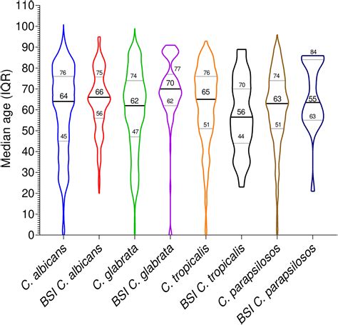 Six Year Retrospective Analysis Of Epidemiology Risk Factors And