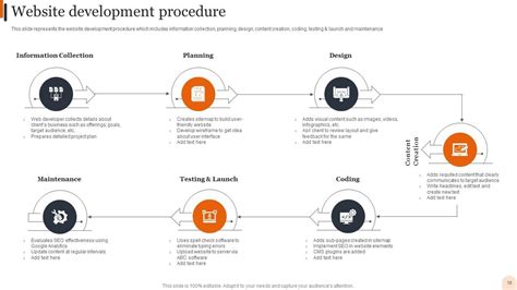 Web Design Services Company Profile Company Profile Cd Ppt Example