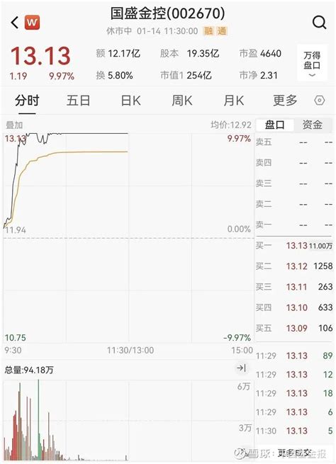 A股突然暴涨！“牛市旗手”拉升，原因是什么？ 【导读】ai应用方向集体走高，券商股异动拉升 中国基金报记者 李智 一起来看下上午的市场情况及