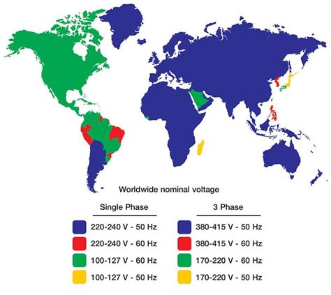 Voltages Frequencies Hz For Each Country Worldwide Theron Generators