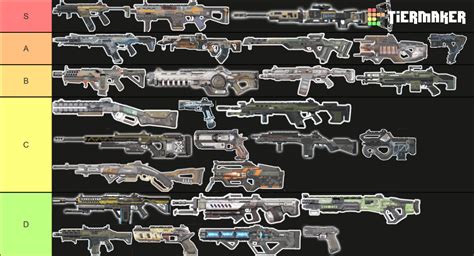 APEX Legends Weapon S19 Tier List Community Rankings TierMaker