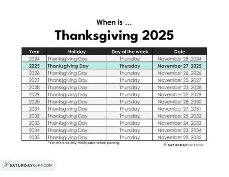 Quando É O Thanksgiving 2025