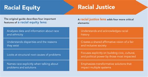 Pre Releases A New Guide For Grantmaking With A Racial Justice Lens