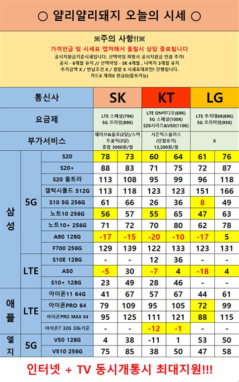 서울성지 영등포관악구동작구양천구 3월5일 시세표 공유합니다 휴대폰 시세표 빠꼼이