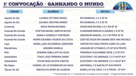 Com Alunos Da Região Ganhando O Mundo Divulga Primeira Convocação