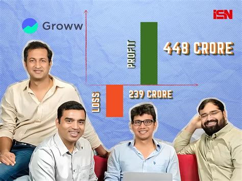 Zerodha Rival Groww S Revenue Went Up By To Rs Crore Turns