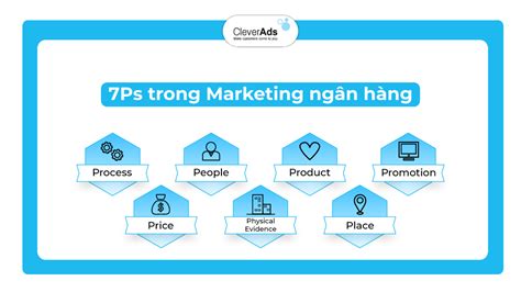 Marketing Ng N H Ng L G P Marketing Ng N H Ng Vi T Nam