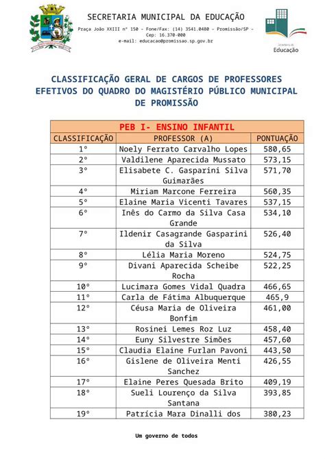 Doc Classifica O Geral De Cargos De Professores Efetivos Do Quadro