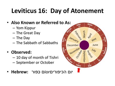 PPT - Leviticus 16 – 17: Atonement PowerPoint Presentation, free download - ID:2161400