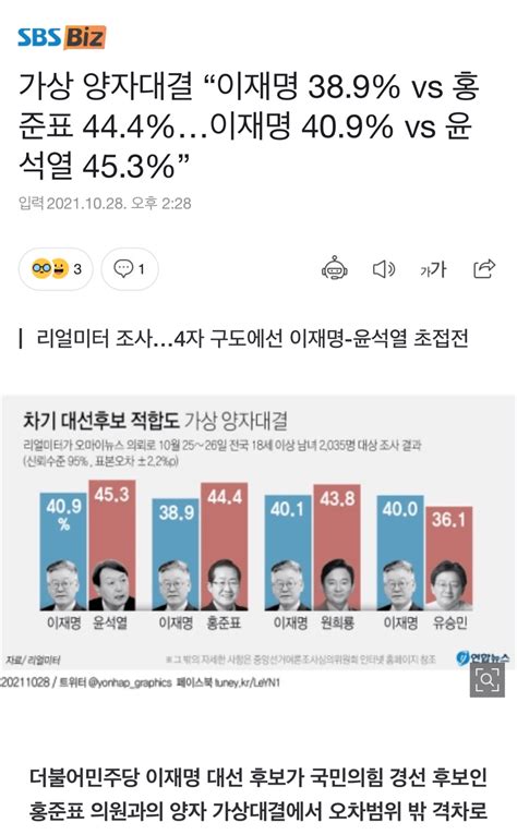 가상 양자대결 “이재명 389 Vs 홍준표 444이재명 409 Vs 윤석열 453” 정치시사 에펨코리아