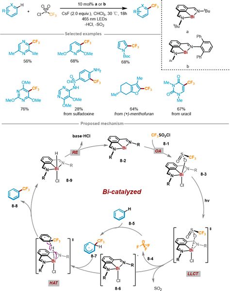 Frontiers Photocatalytic Fluoroalkylation By Ligand To Metal Charge